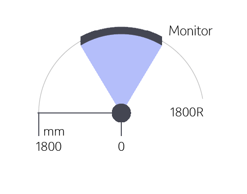Curved-Monitor: Beispiel Radius