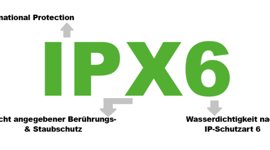 Ein Schaubild, welches die Bestandteile der IPX-Schutzkennzeichen erklärt. Es zeigt groß in Grün den Schirftzug IPX6 und kleiner in Schwarz die Erklärung der Bestandteile IP (International Protection), X (nicht angegebener Staubschutz) und 6 (IP-Schutzart).